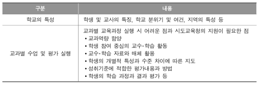 교사의 교육과정 실행 지원 요구조사 면담지의 개요