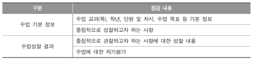 교사의 교육과정 실행 점검을 위한 자기 수업 성찰지의 개요