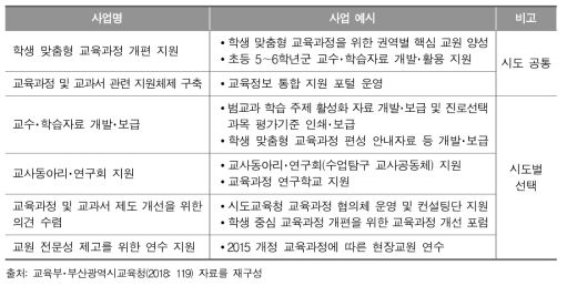 2018년 교육과정 국가시책사업 내용