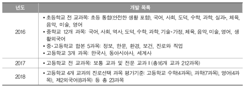 2015 개정 교육과정에 따른 평가기준 개발 내역