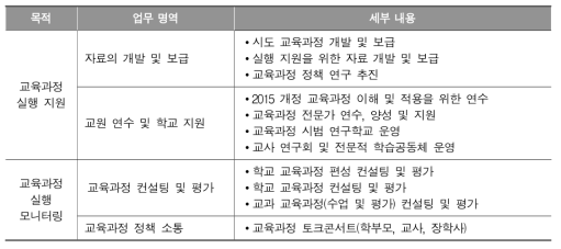 시도교육청의 교육과정 실행 지원 및 모니터링 관련 업무