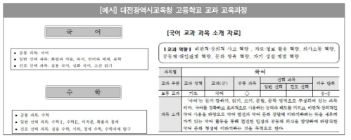 시도교육청 고등학교 교과 교육과정 내용 예시(대전광역시교육청 사례)