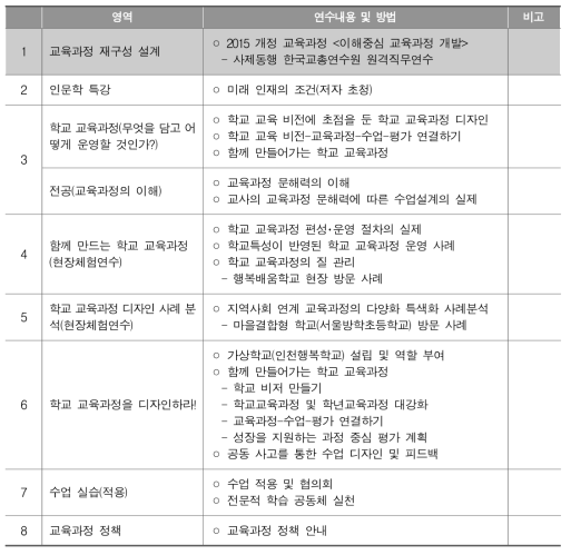 교육과정 재구성 연수 자료 내용 예시(인천광역시교육청 사례)