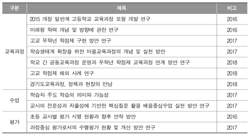 시도교육청 주관 교육과정 관련 정책연구 추진 예시(경기도교육청 사례 재구성)