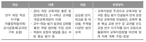 찾아가는 맞춤형 연수 예시(인천광역시교육청 사례 재구성)