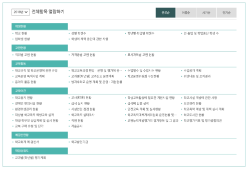 학교알리미 공시 항목: 초등학교 예시