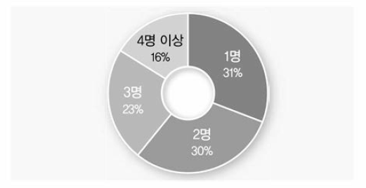 통합사회 편성 단위 수