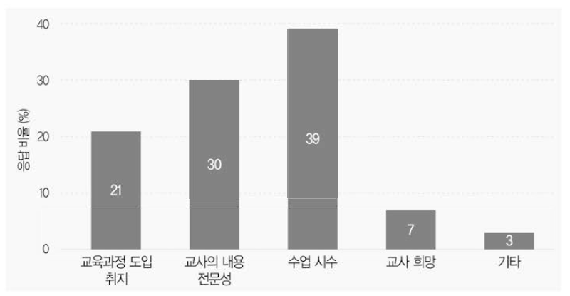 단위학교 통합사회 편성·운영의 주요 고려 사항