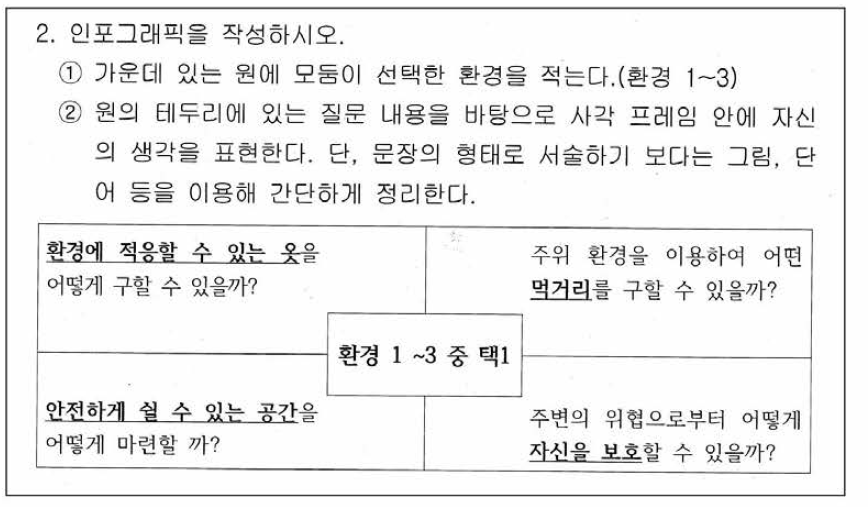 ㉰고등학교 인포그래픽 구성 활동 학습지 일부 : 인포그래픽 작성 방법 안내