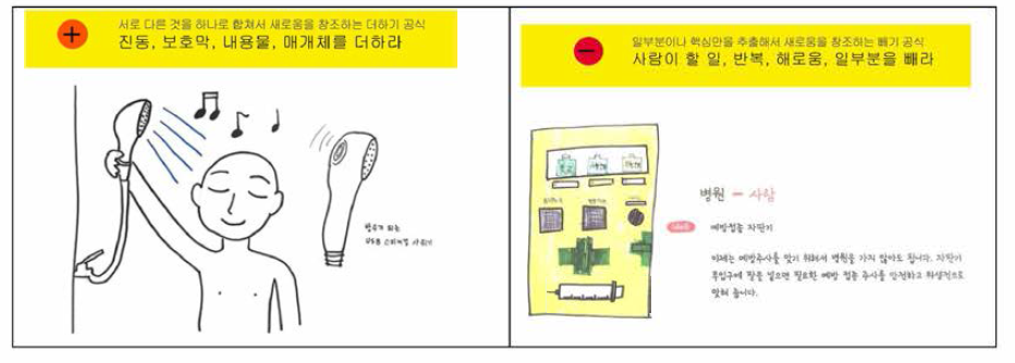 샤워기에 보호막을 ‘더하는(+)，아이디어 (좌)와 반복적이고 기계적인 노동을 ‘뺀(一)’ 병원의 예방접종 자판기(우)