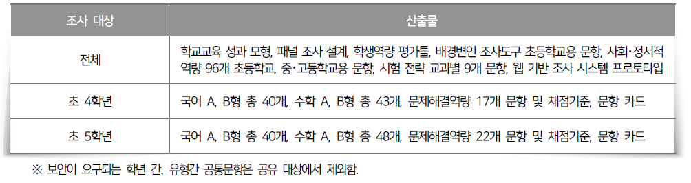 KICE 종단연구 1차년도 산출물