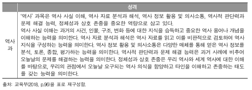 ‘성격’에 반영된 역사과 교과 역량 및 그 의미