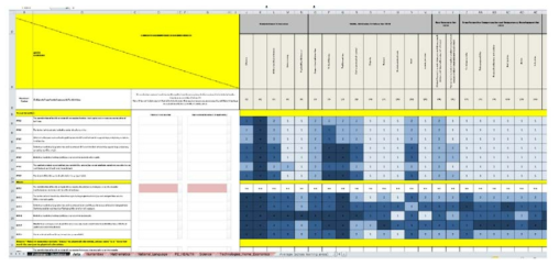 OECD CCM heat map의 예(체육과)