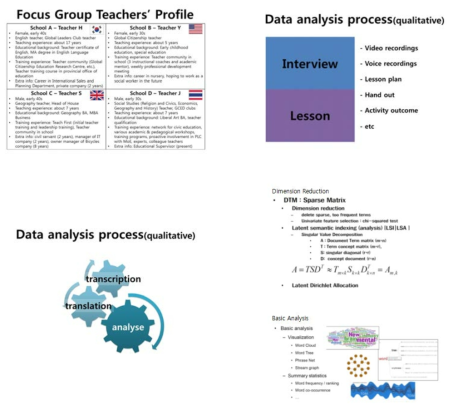 KICE-UNESCO Bangkok International Workshop(2차): 사례교사 특징, 수집 자료, 양적·질적분석 논의 자료