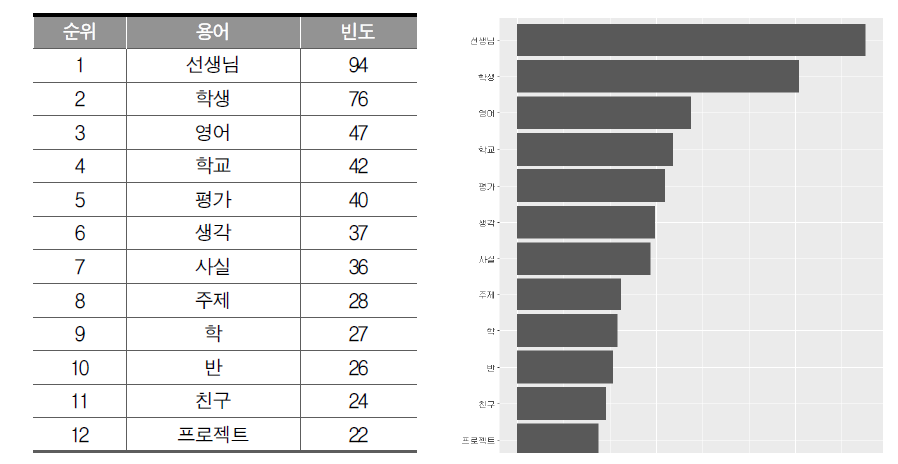 H교사의 개인적·성향적 요소 최빈 용어