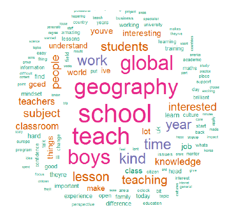 S교사의 교육론적·교수적 요소 word cloud