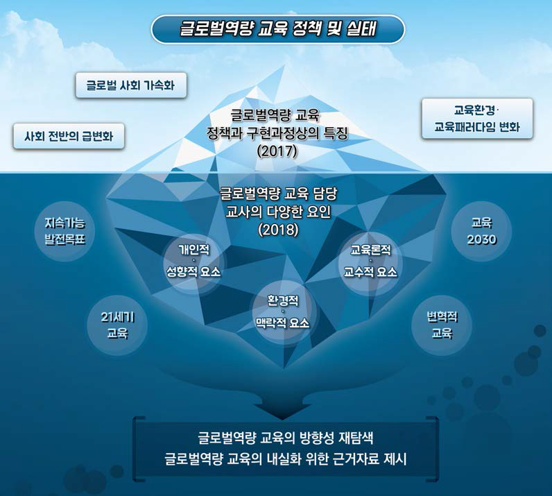 글로벌역량 교육 정책 및 실태 분석을 위한 국제 협동연구의 개념화