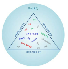 글로벌역량 교사 요인 개념틀 5차본