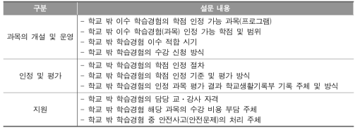 학교 밖 학습경험 관련 설문 내용