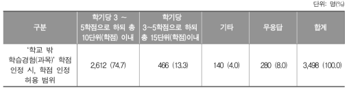 ‘학교 밖 학습경험(과목)’ 학점 인정 시, 학점 인정 허용 범위