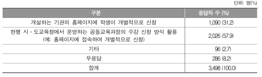 ‘학교 밖 학습경험(과목)’ 수강 신청 방식