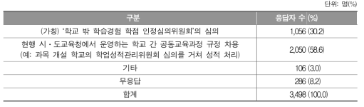 ‘학교 밖 학습경험’ 학점 인정 절차