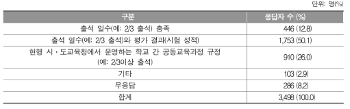 ‘학교 밖 학습경험’ 학점 인정 기준 범위