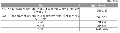 ‘학교 밖 학습경험’ 인정 과목 이수 시, 학교생활기록부 기록 주체 및 방식