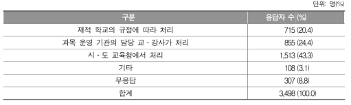 ‘학교 밖 학습경험’ 과목 수강 중 안전사고(안전문제) 처리 방식