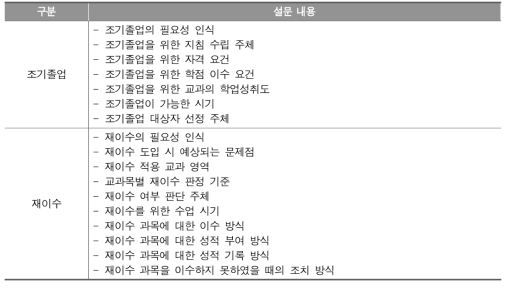 조기졸업 및 재이수 관련 설문 내용