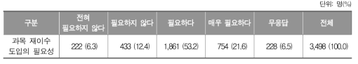 과목 재이수 도입의 필요성