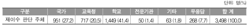 재이수 판단 주체