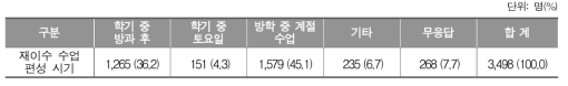 재이수 수업 편성 시기