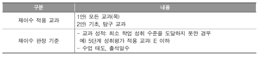 재이수 적용 교과 및 판정 기준