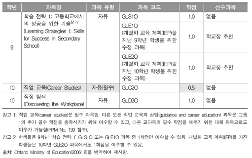 9-10학년 직업 교육과 상담(Guidance and Career Education) 교과목