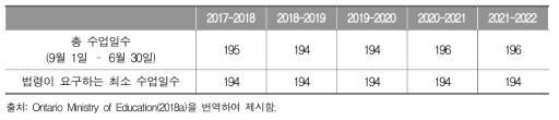 캐나다 온타리오 주 학교 연간 수업일수