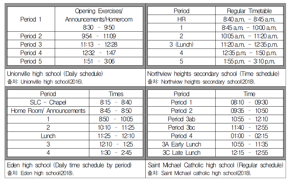 온타리오 주 소재 고등학교 시간표