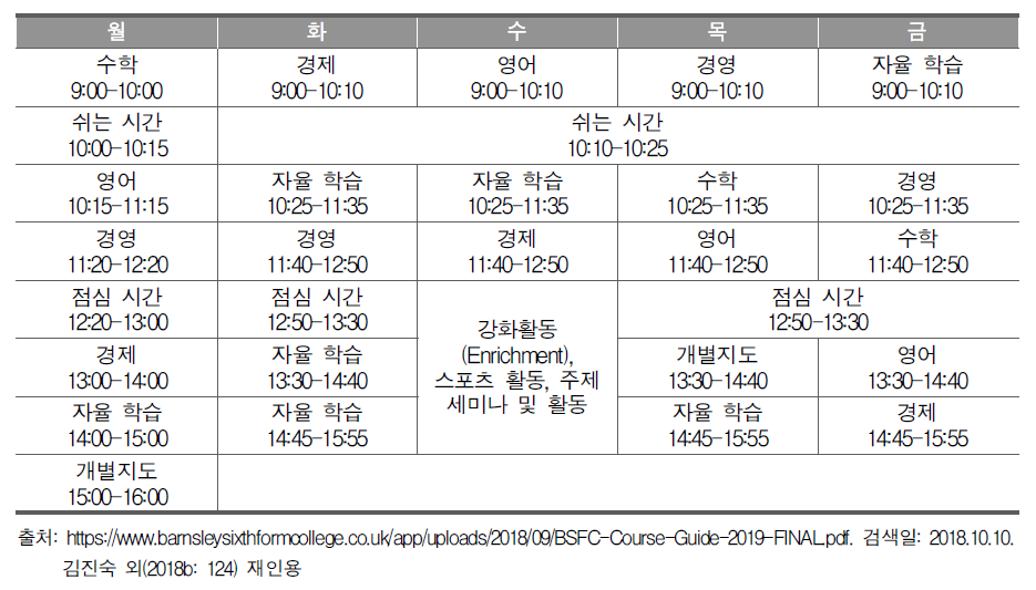 A Level 시간표 예시