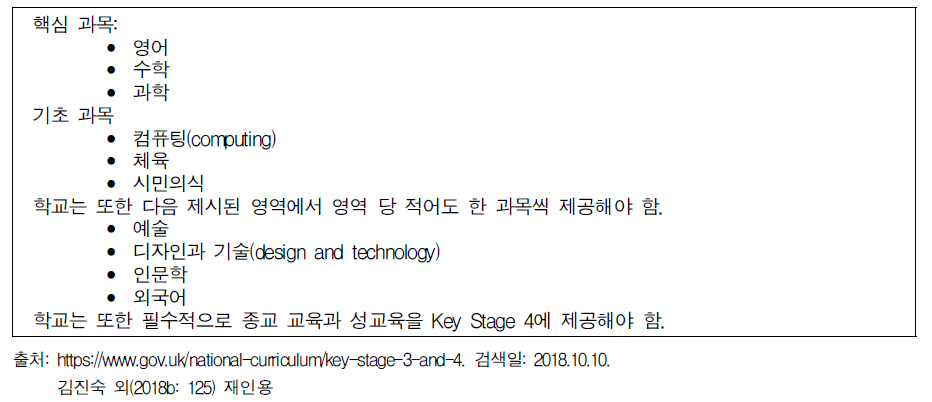 Key Stage 4의 필수와 선택 과목