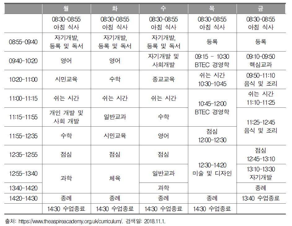 Key Stage 4 시간표 예시