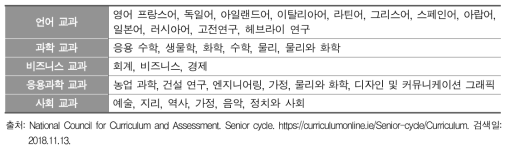 아일랜드의 과목 범주