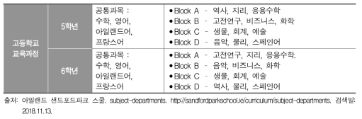 블록 형식으로 선택 과목을 제시하는 아일랜드 학교 예