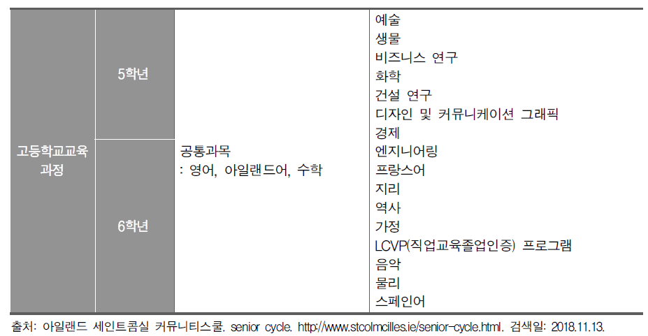 선택 과목을 전면 개방하는 예