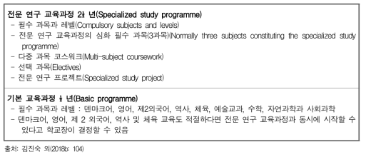 STX 교육과정의 편제