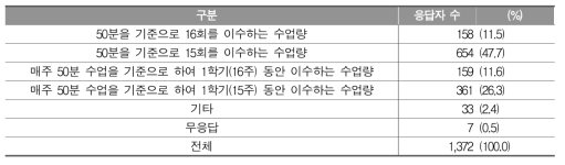 1단위(50분) 기준 조정 범위