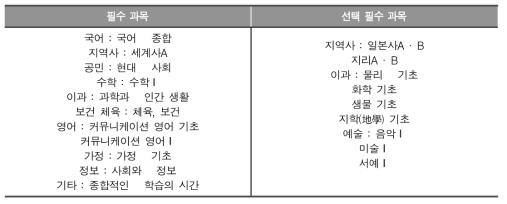 필수 과목(구마모토현립 유신칸 고등학교[熊本県立湧心館高等学校])