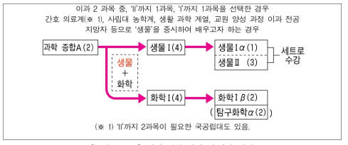 ‘강의 계획 백업 시트’의 예시