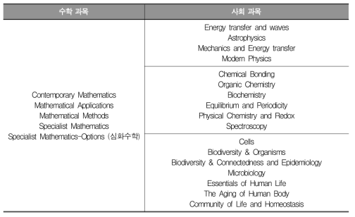 11～12학년 수학 및 과학 과목