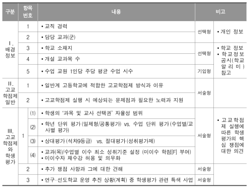 1차 포커스 그룹 의견 조사 개요