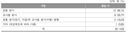 학년 단위 평가와 수업 단위 평가